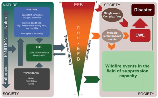 Fire_MDPI's tweet photo. 30 Citations to:
Defining Extreme Wildfire Events: Difficulties, Challenges, and Impacts https://t.co/dGLPcRjPfZ
#disaster
#extremewildfireevent
#largefire
#megafire
#transdisciplinary https://t.co/u0wYaWigsF