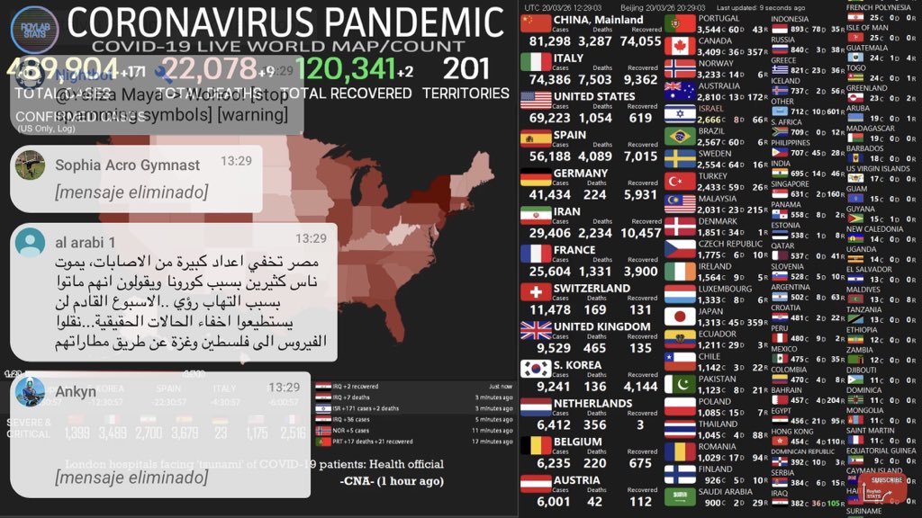 otero5's tweet photo. No es que sepa mucho de todo el tema del #COVID19 pero como es posible que estando en la misma peninsula, España tenga 56.188 casos y Portugal 3.544 ... Algo estamos haciendo  o se ha hecho mal desde el principio... https://t.co/GGe1gppA6E