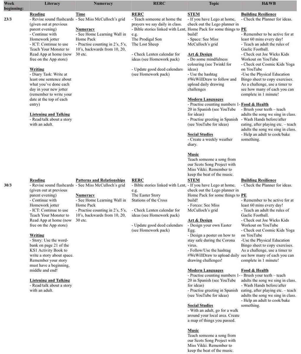 St_Josephs_P5's tweet photo. 📢Note for Parents: Our weekly Learning Grid with a suggested Timetable has been uploaded to the files section of @MicrosoftTeams for anyone who was unable to collect a #HomePack👍🏼 You will also find lots of other useful differentiated resources and ideas in the files section🗂 https://t.co/Y45KPQrkKE