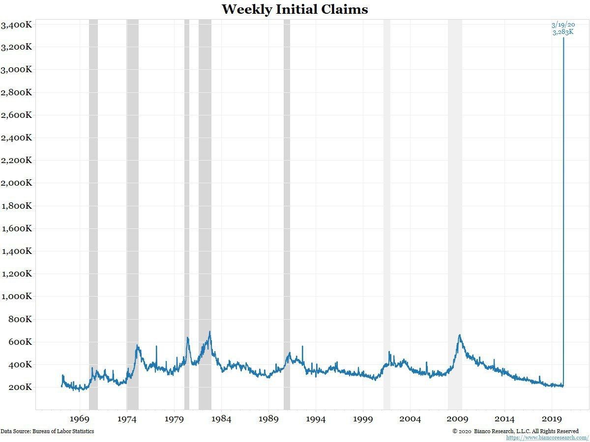 WhalePanda's tweet photo. To put the jobless claims in US a bit in perspective. https://t.co/oFiYlE9SMN