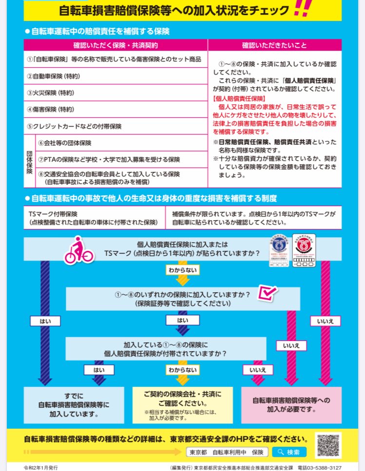 日常生活賠償特約 あいおい 自転車