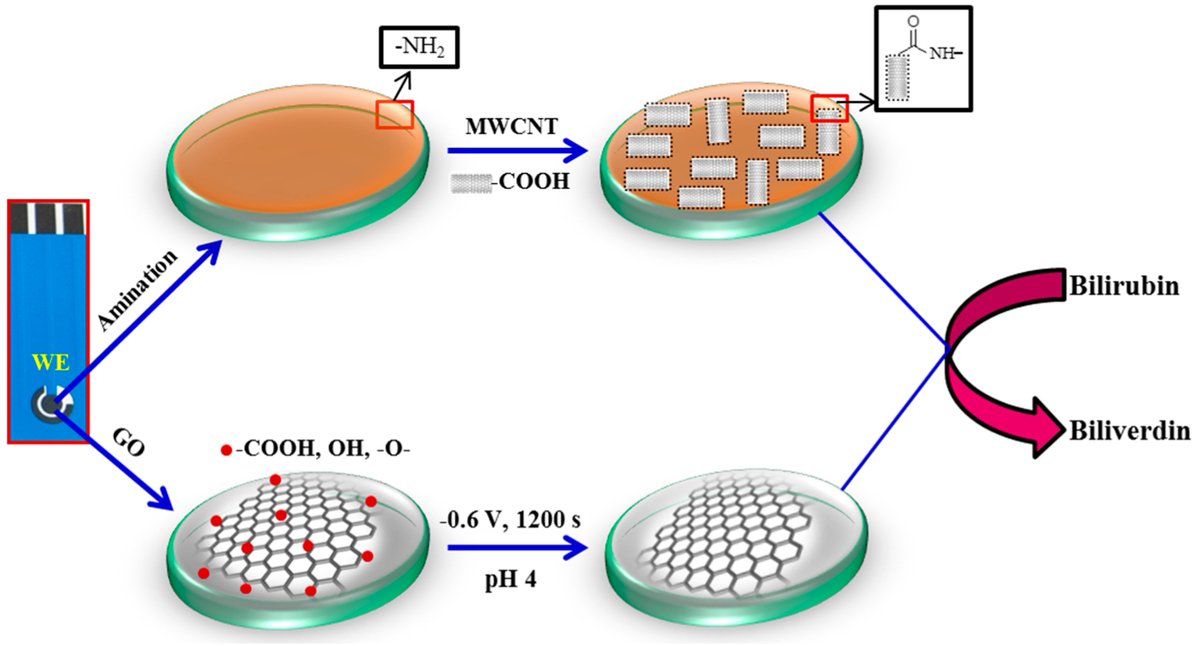 электрод 7. Electrochemical sensor датчик. сенсор hcl 2124b1013. мембрапор specification sheet for h2 sensor type h2/s-1000. газовые сенсоры литиевые.