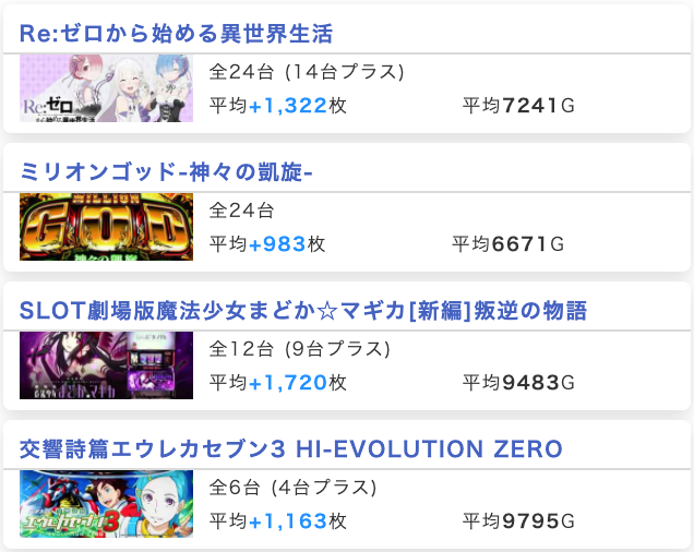 ホールナビ関東 Hn Kanto Twitter ホールナビ関東 Hn Kanto Twitter