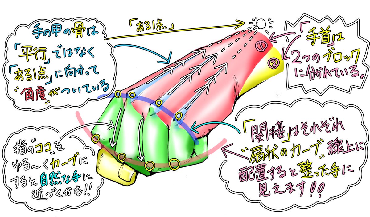 ✨手のイラストが苦手な人へ✨

おすすめイラスト講座【ベスト3】

1位【最強シンプルな手の描き方】
https://t.co/01zFMnd8pO
2位【最も良く描く手の描き方】
https://t.co/3t7zRBE0xo
3位【指差すポーズの描き方】
https://t.co/Oq0cw6dAyE
ファンボックスの講座は
【模写練習】にオススメです❗️ 