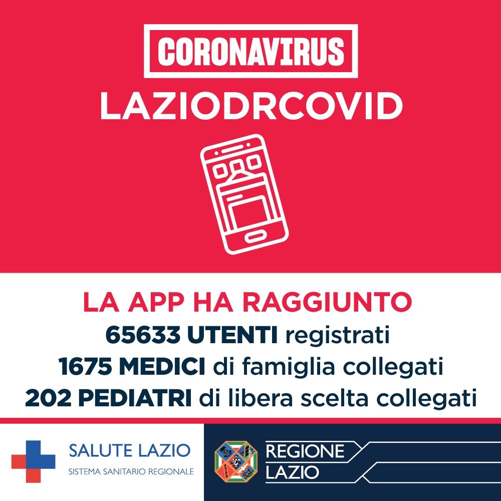 SaluteLazio's tweet photo. +++ #Coronavirus: La app Laziodrcovid ha raggiunto i 65633 utenti registrati di cui 57749 attivi. 1675 medici di famiglia e 202 pediatri di libera scelta collegati alla piattaforma +++ https://t.co/uvwpDBAEw5