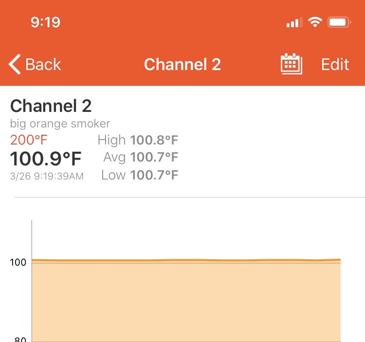 VolRob24's tweet image. When you are stuck at home but still have to work. This is how we roll! Isn’t that right @SwainEvent @deadendbbq #yodersmoker
#bbq4Life 🔥🐽🍖