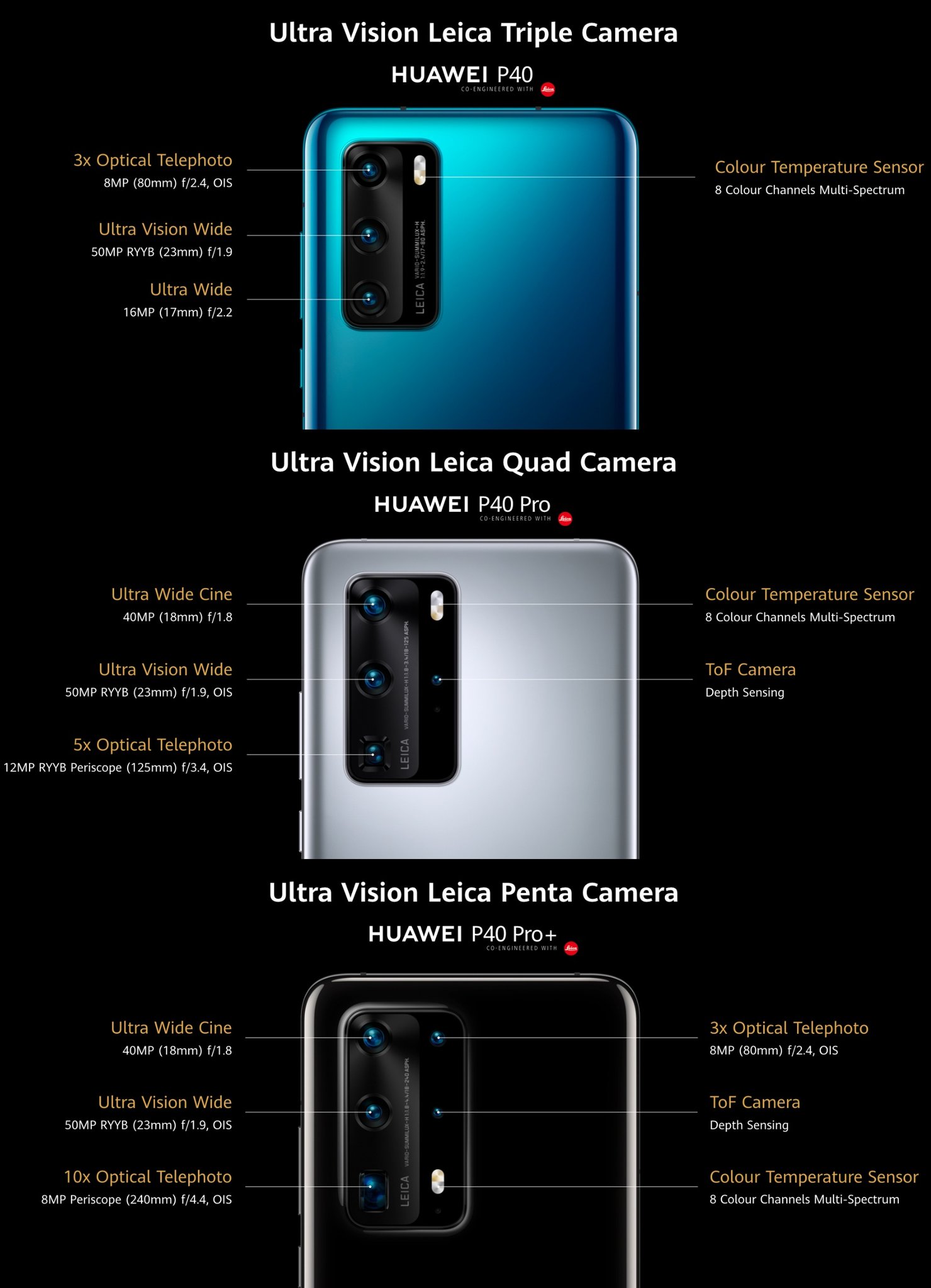 HUAWEI P40 Pro - Full Hardware Specs, Features, Pricing and Availability