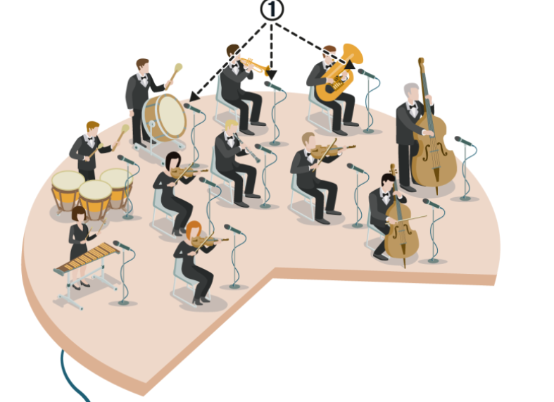 🗞 DANS LA PRESSE 🗞
Certains orchestres ont commencé à s’équiper de vestes avec microphones intégrés qui captent les sons afin que les personnes malentendantes puissent ressentir physiquement la musique. 
Article par <a href="/lemondefr/">Le Monde</a>
bit.ly/lemondevestema…