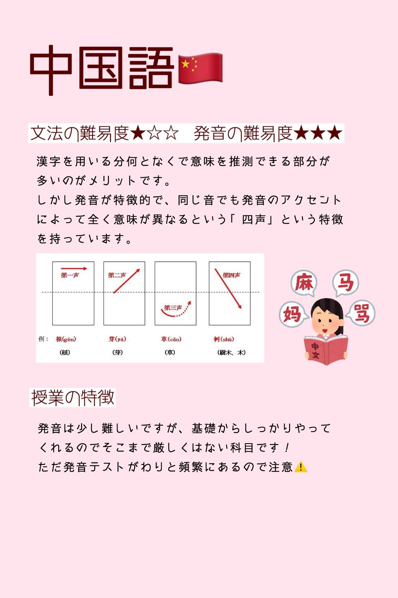 小樽商科大学弓道部 On Twitter 今日は第二外国語についてのツイートです もしまだ第二外国語で迷っている新入生がいればぜひ参考にしてみてください まずは中国語 韓国語 フランス語 ドイツ語から