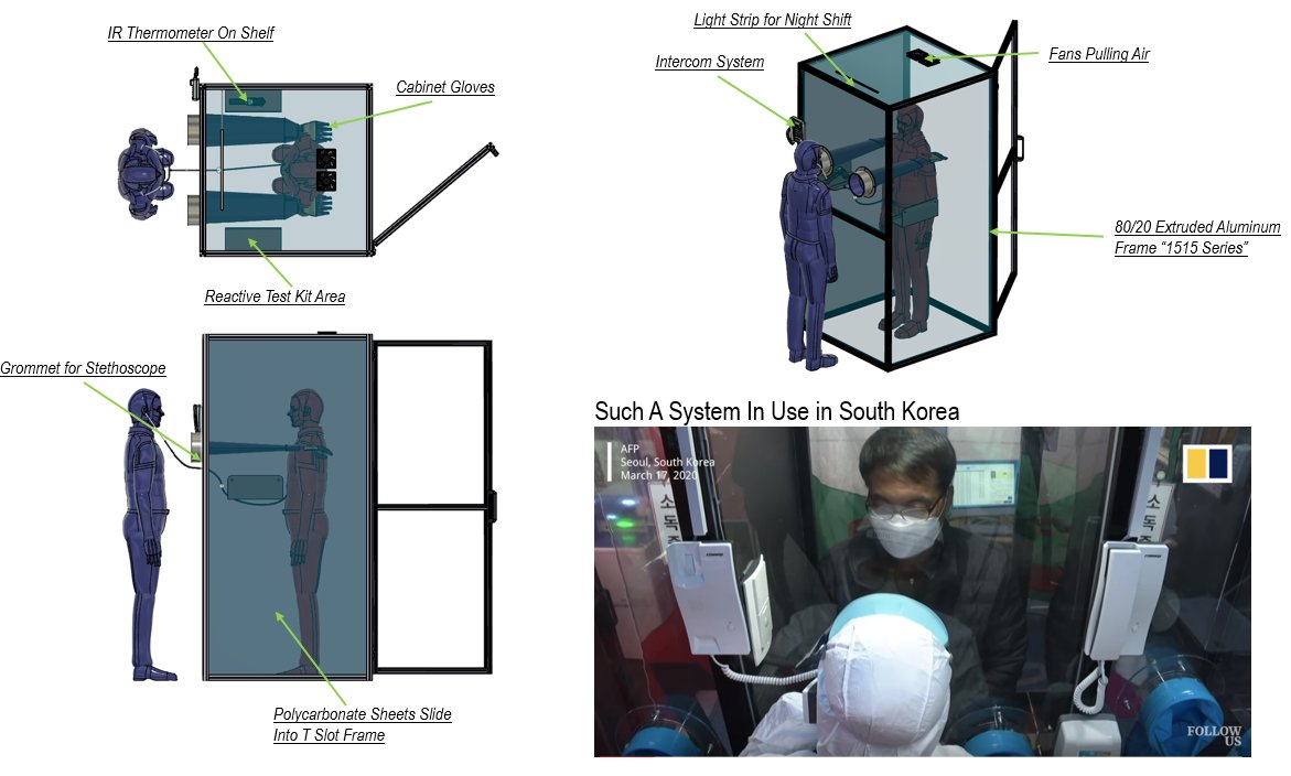 South Korea is doing a clever idea using a phone booth style isolation chamber.

We are working on a design using extrusions, anyone care to collaborate?

Not related to ventilators, but useful!

@simplyacreative <a href="/OSVentilator/">#TeamOSV</a> <a href="/US_FDA/">U.S. FDA</a> <a href="/NYCHealthSystem/">NYC Health + Hospitals</a> <a href="/doreillydesign/">David O'Reilly</a>