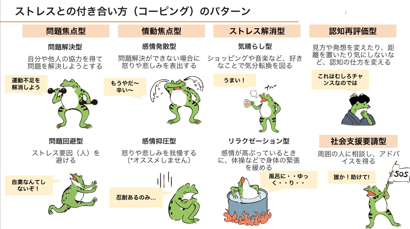 櫻本真理 Cotree Coached ストレスとの付き合い方にもいろいろあります 問題を解決する 逃げる 情動をコントロールする ストレスを解消する 考え方を変える 助けを求める 自分と環境に合ったストレス対処法を書き出しておいて ストレスを感じた