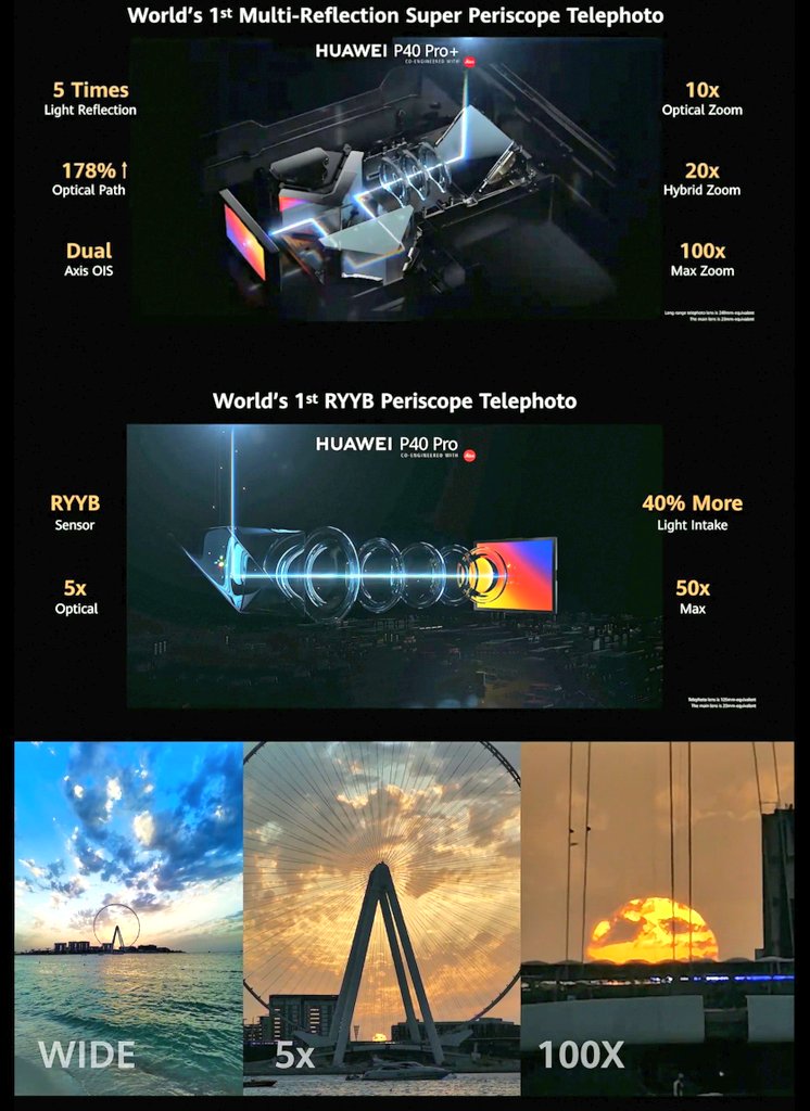 HUAWEI P40 Pro - Full Hardware Specs, Features, Pricing and Availability