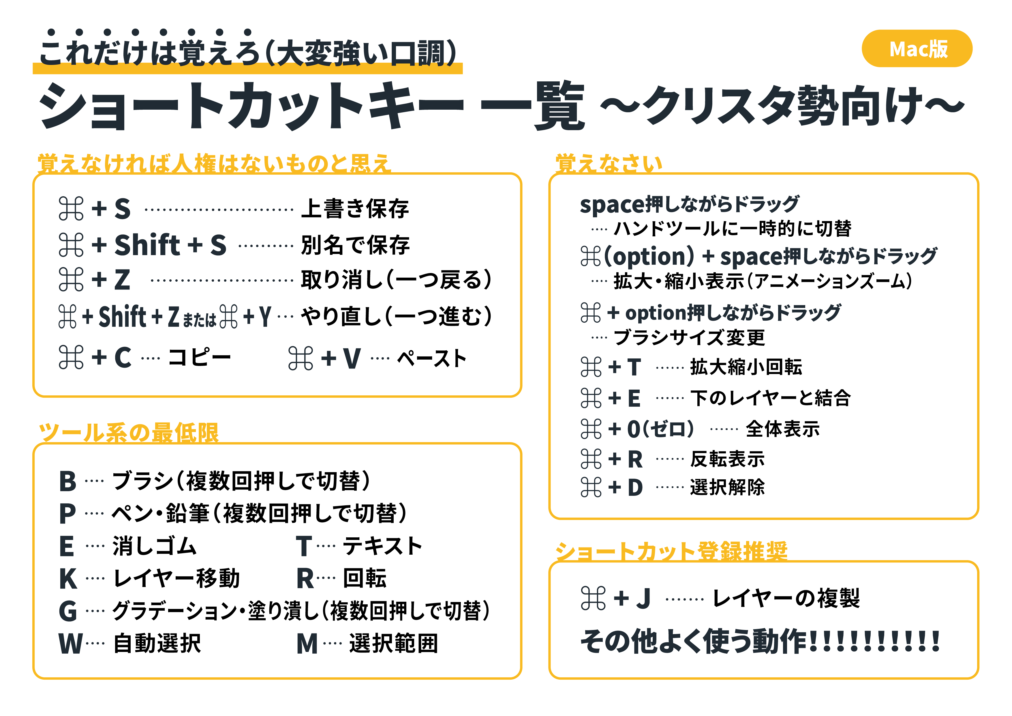 えりょ 恥ずかしい誤字修正したのと 入れ忘れたの入れました ショトカ使ってない人間のことを人権ないと思ってるわけじゃなくて それくらいの気概で覚えてくださいという意味です 自己弁護 でも職場でショトカ使わずに無駄に時間かけてる人間と同じ時給