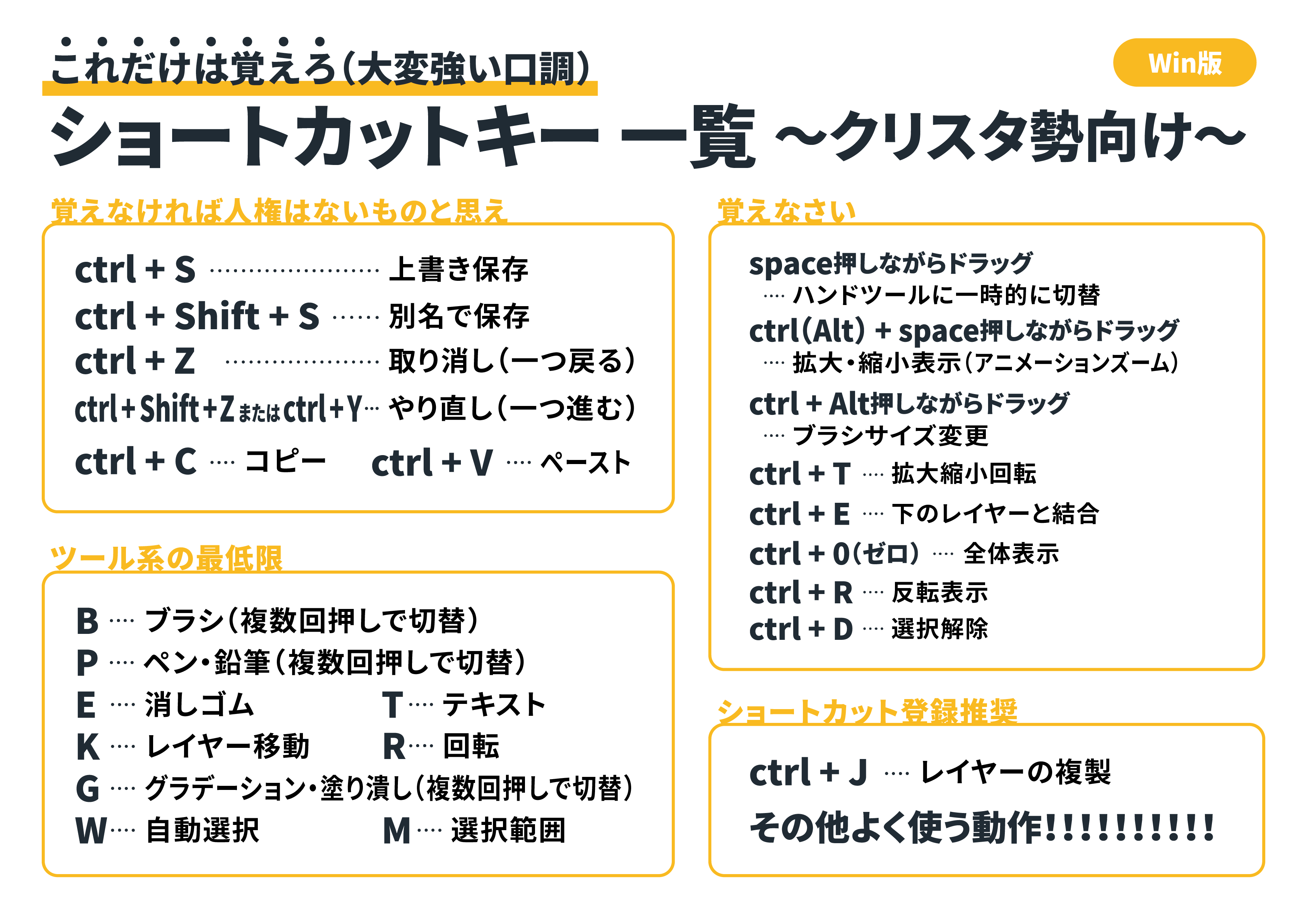 えりょ 10 16 P14a 恥ずかしい誤字修正したのと 入れ忘れたの入れました ショトカ使ってない人間のことを人権ないと思ってるわけじゃなくて それくらいの気概で覚えてくださいという意味です 自己弁護 でも職場でショトカ使わずに無駄に時間かけてる
