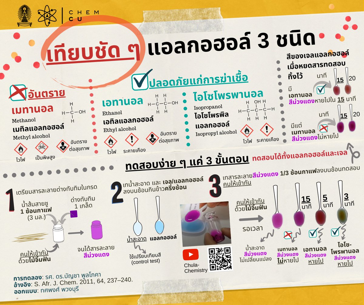Phaden14's tweet image. ลองทดสอบดูตามนี้ได้ค่ะ ว่าใช้แอลกอฮอล์อะไร แต่ถ้าเป็นเอทานอลหรือไอโซโพรพานอล ก็อาจเป็นไปได้ว่าจะแพ้สารอื่นที่ผสมอยู่ค่ะ