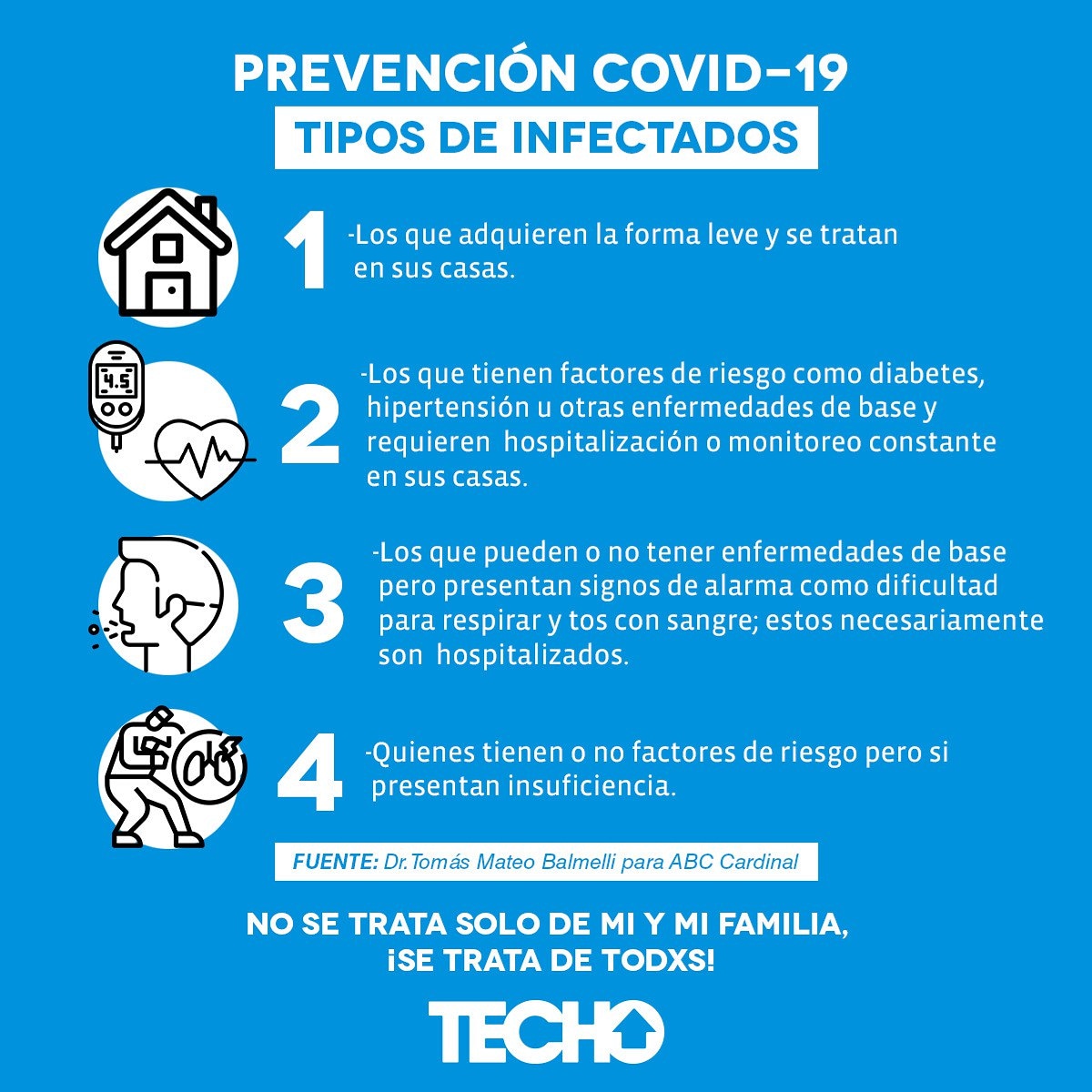 TECHOpry's tweet photo. Te dejamos esta breve descripción de 4 tipos de infectados. 
Si tenés algunos de estos síntomas, llamá al 154 o al 911.
#QuedateEnCasa https://t.co/6WNXnYAm0E