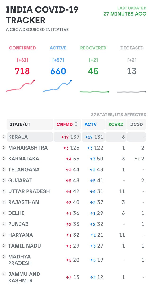 Keral. Kothamalli must be grinning... Sullas are purposely spreading it.