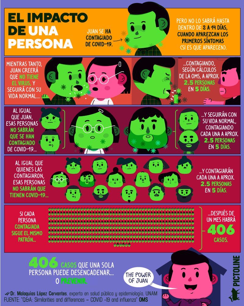 germanfajardo's tweet photo. El impacto de una persona infectada #QuedateEnCasa https://t.co/mtAaRBUQ4Z
