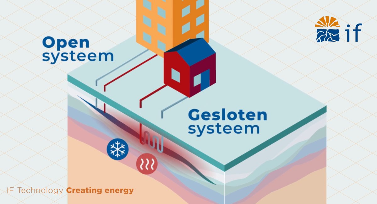 IFTechnology's tweet image. Bodemenergie draagt serieus bij aan de #energietransitie en vermindering van CO2-uitstoot. De bodem benutten als duurzame warmte- en koudebron is een bewezen effectieve en duurzame technologie die al decennialang oplossingen biedt voor energiebesparing. iftechnology.nl/energie-bespar…