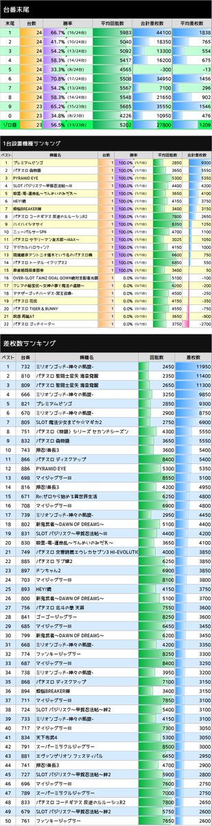 マイジャグ ブドウ 逆算 マイジャグ ブドウ 逆算