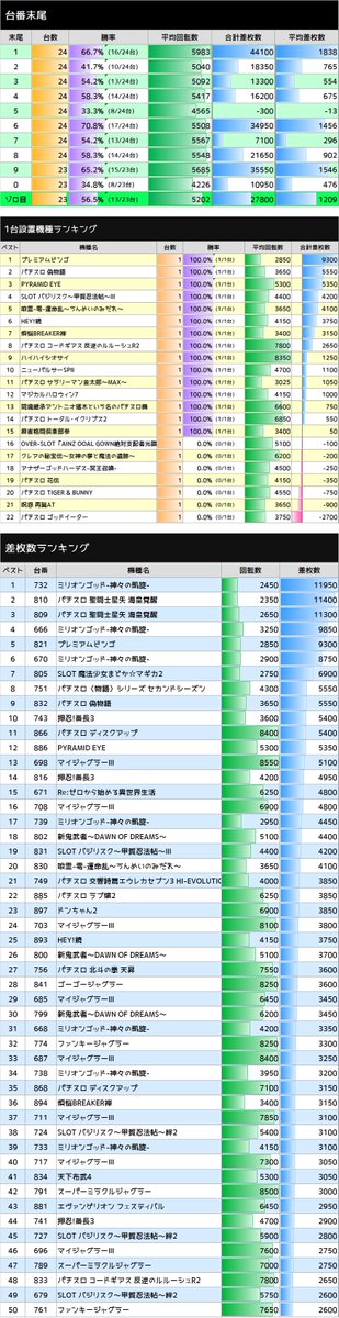 マイジャグ ブドウ 逆算