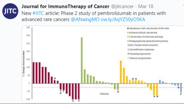 Mohamed Derbala, MD tweet media