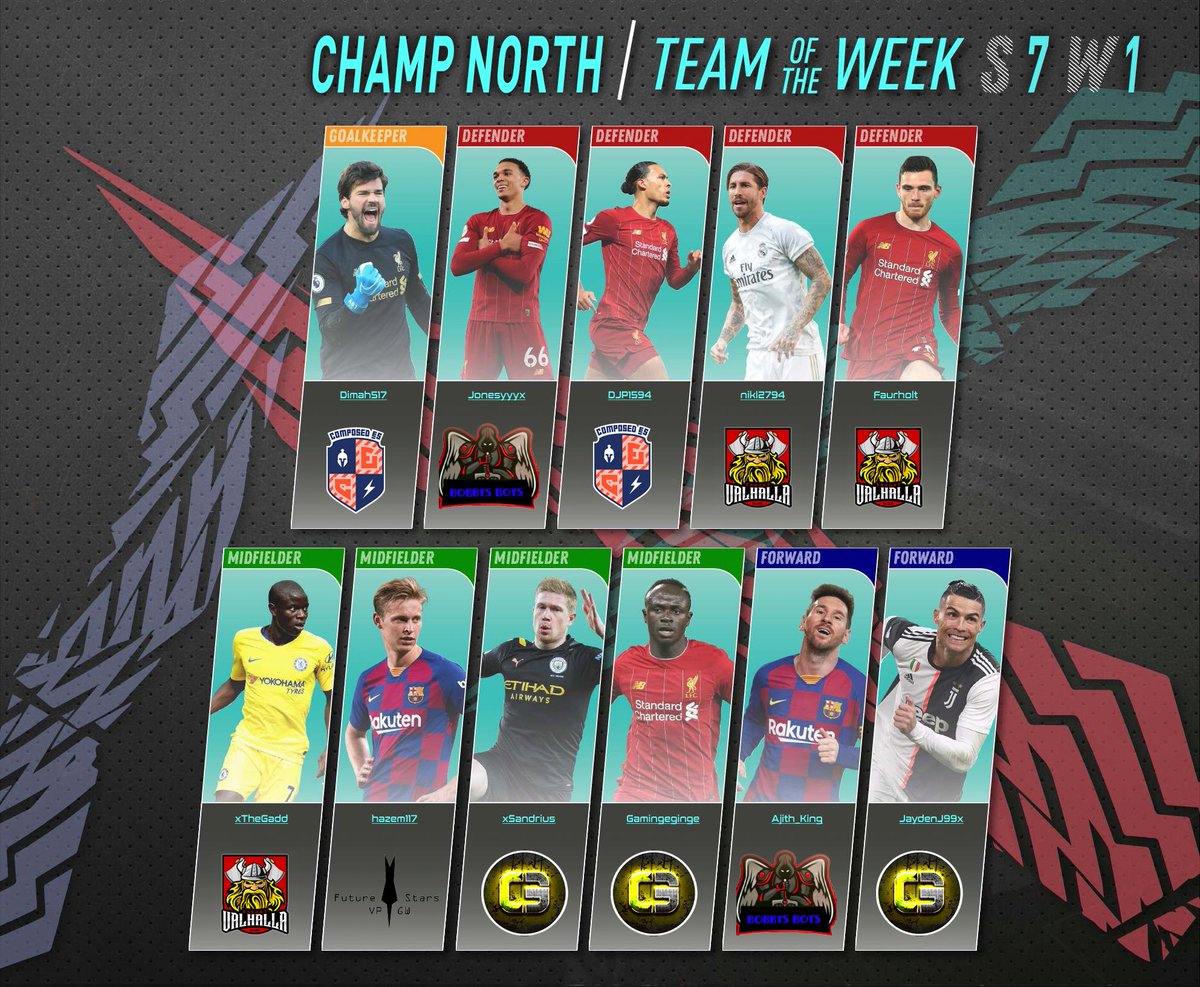 3 players in totw 💪
Congrats Niklas Gadd and Thomas