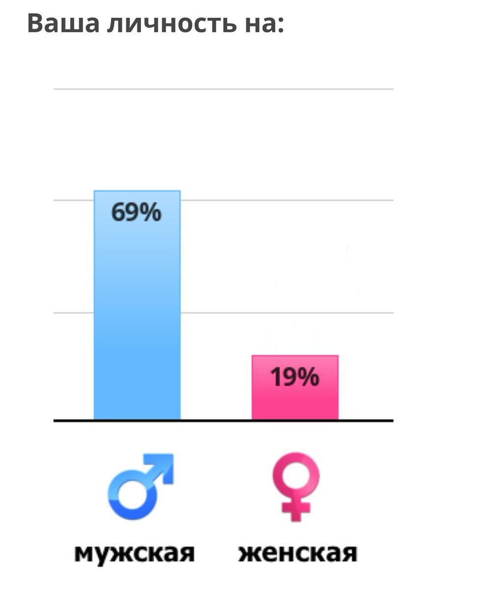 Тест для пола ребенка. Тест на определение пола ребенка. Тест на пол ребенка в аптеке. Гендер. Понятие гендер.