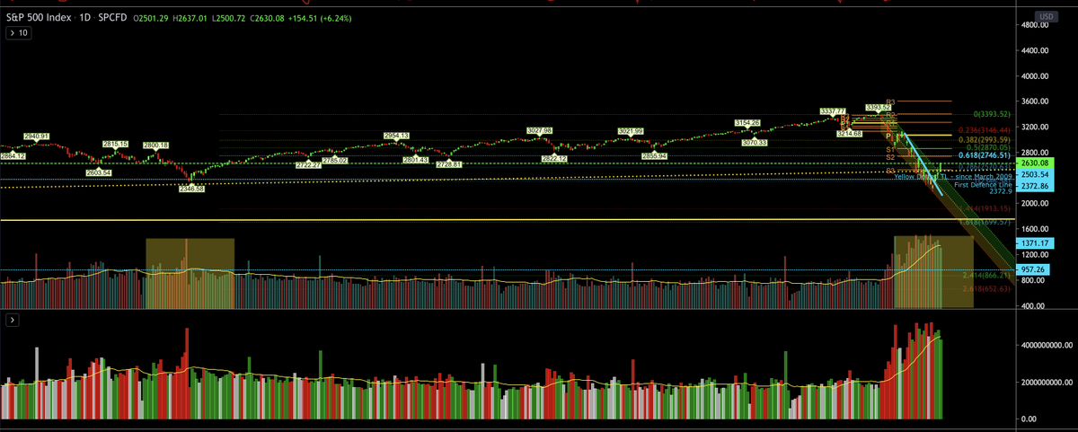 How does the volume of this move compares to the Dec 2018 move? $SPY  #SPY  $SPX  #SPX  #ES_F