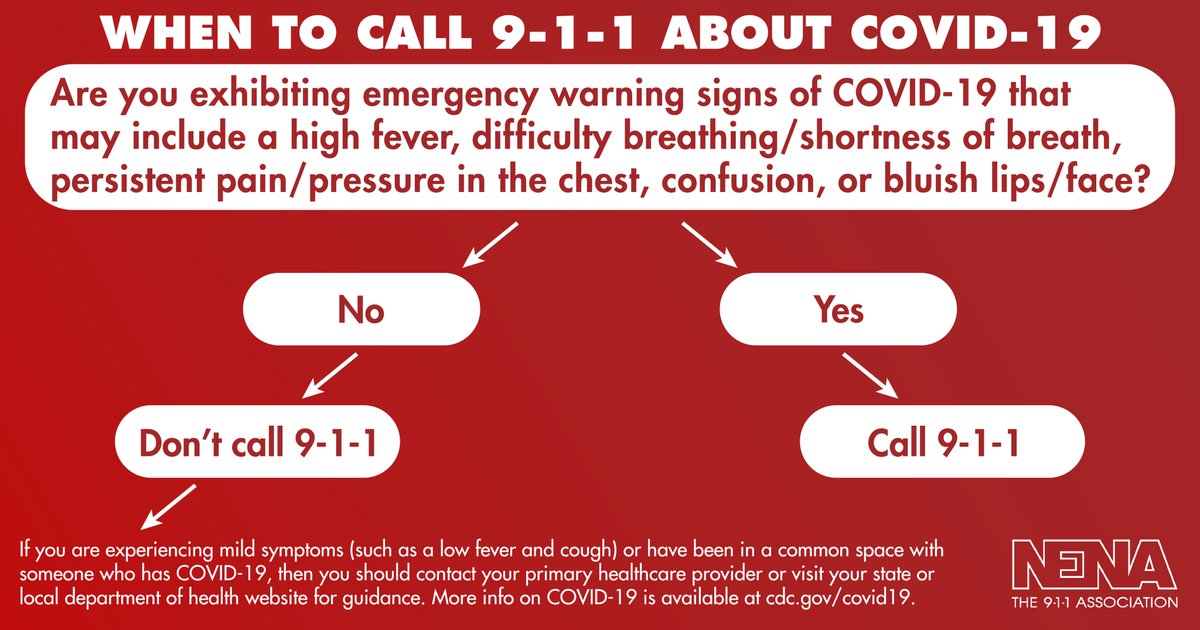 911NENA911's tweet photo. Here's when you should call 9-1-1 about #COVID19. This public education graphic is just one of the many resources available for 9-1-1 professionals to use during this crisis. See all of our trusted links and info at https://t.co/lHEVHzRyRW https://t.co/qDTG4Gf36z
