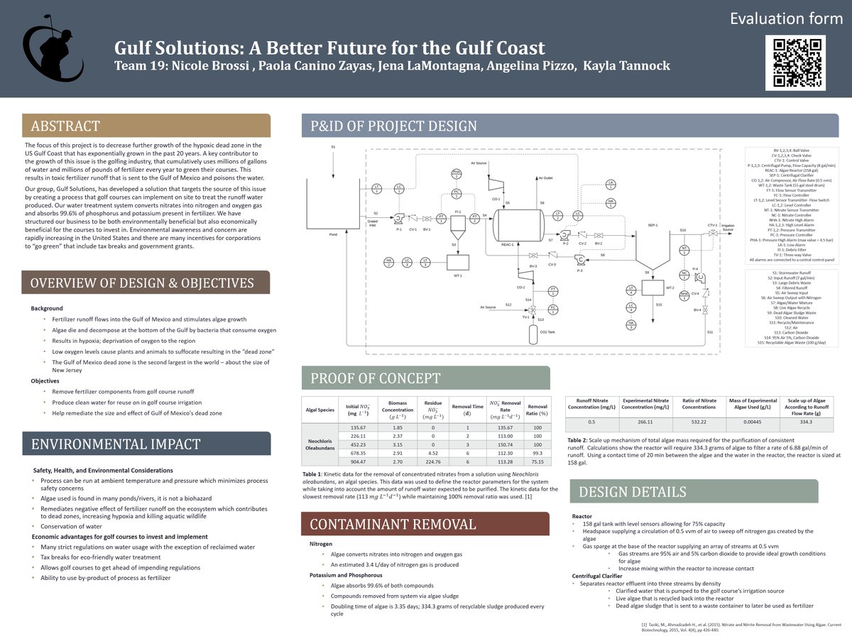 GulfSolutions19's tweet photo. Onsite Wastewater Remediation for Golf Courses via Algae Respiration to Remedy Dead Zone in US Gulf Coast
@NU_ChemE #CHME4703Poster https://t.co/cZu2TNUE1k