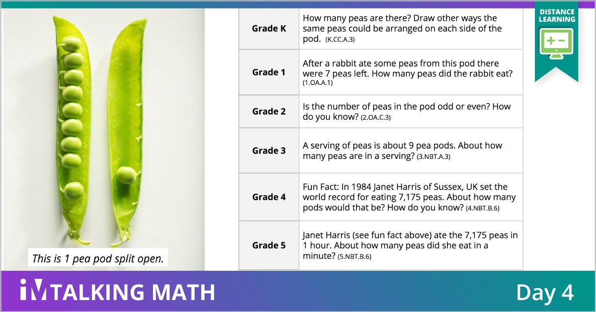 It is Day 4 of #IMTalkingMath and we would love to hear how you are using the pictures and questions. Please share your ideas here so we can all learn together. ow.ly/ocVT50yVw2T #LearnWithIM