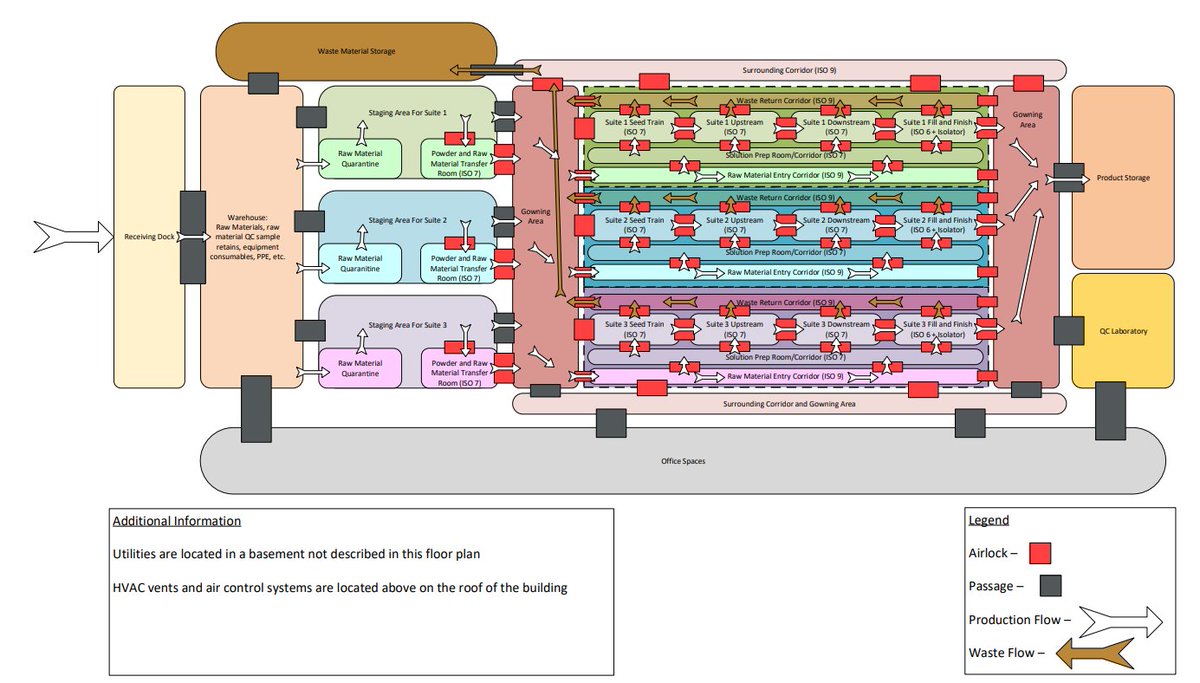AntonRepnikov's tweet photo. Team 6: CDMO Manufacture of AAV with Continuous Harvest Technology and a Manufacturing Floor Plan #CHME4703Poster 
@NU_ChemE  
@michaelnguy14
@Robert_Newman97
@JenLi67269204 https://t.co/XNzy1u9bVT