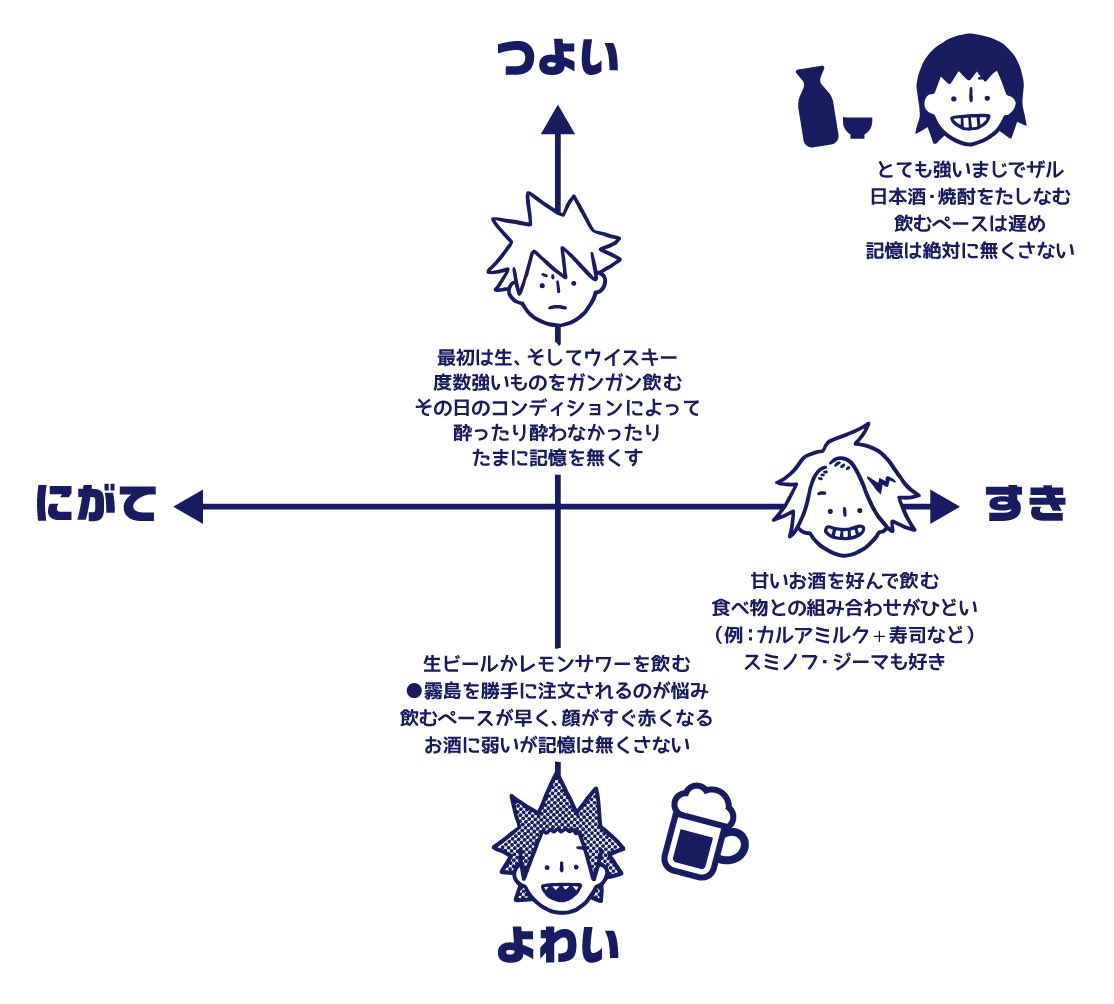 派閥とお酒の関係を考えていた。 