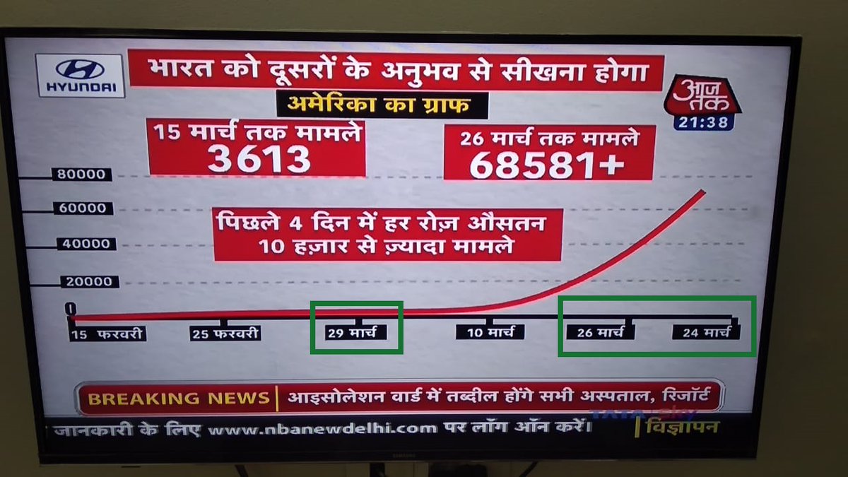 OM_Chandwadkar's tweet photo. @ChowkidarAajtak Provided good information but date was mismatched. https://t.co/kLTnqOvonG