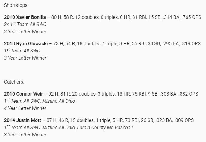 ASHSBaseball's tweet photo. It's a beautiful day for baseball, so let's take a look a the Amherst Steele Baseball All-Decade Team! #GoComets☄️ https://t.co/Q3wSZPnLEL