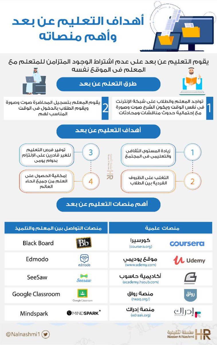 Nalnashmi1's tweet photo. في ظل الظروف التي يعيشها العالم في الآونة الأخيرة، ظهرت أهمية #التعليم_عن_بعد ، حيث تم تطبيقه في عدد كبير من المدارس والجامعات 

ما طرق #التعليم_عن_بعد ؟
و ما أهداف التعليم عن بعد ؟
و أهم #منصات #التعليم_عن_بعد https://t.co/9XuAtpbOzp