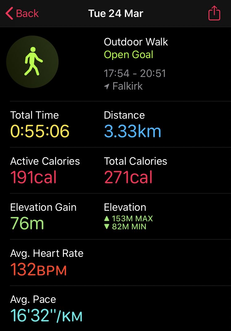 AlysonM05's tweet photo. A few days behind🤦🏽‍♀️
Day 18. A nice calm evening walk to clear the head. Although the husband took his basketball so not quite as peat as you might think! ⛹🏽🙈 #21in21 #TakeAStepForward @DSScotland @carronshoreEP https://t.co/Cs3tNQbXyA