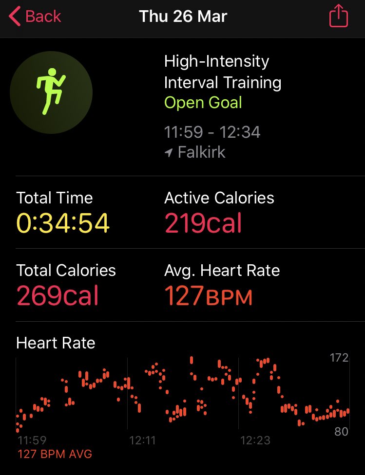 AlysonM05's tweet photo. Day 20 back to #PEwithJoe today. Such simple moves but definitely a great workout! 🥵#21in21 #TakeAStepForward @carronshoreEP @DSScotland @thebodycoach https://t.co/A5suirbfTR