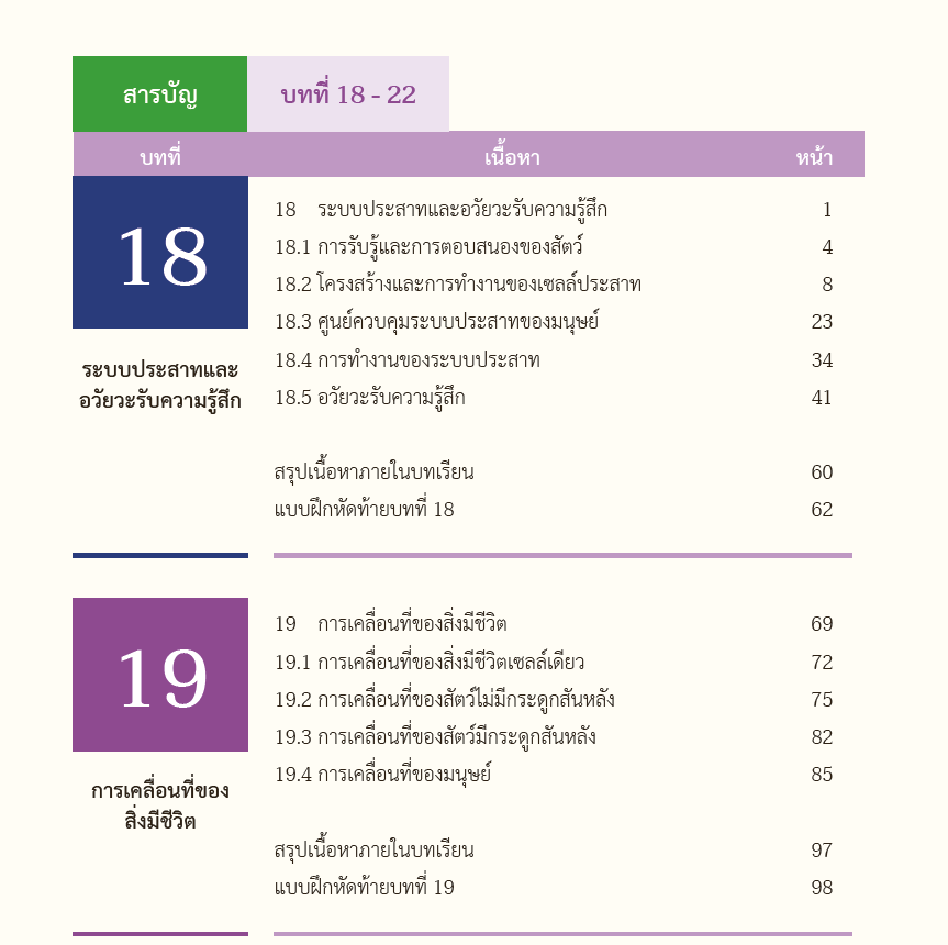 easybioKruFai's tweet photo. #dek64 รุ่นแรกที่จะเจอข้อสอบหลักสูตรใหม่ เท่าที่ผ่านมาของม.4-5
ภาพรวมของชีวะไม่มีตัดบทเพิ่มบท แต่มีสลับบทก่อนหลัง โยกไปอีกเทอม
และเพิ่มในเชิงรายระเอียดของเนื้อหา และเชื่อว่าปีนี้ต้องมีการดึงเนื้อหาหรือแบบฝึกหัดที่ปรับให้ยากขึ้น ไปออกข้อสอบแน่ๆ หรือแม้กระทั่งรูปภาพที่ใช้ (มีต่อ) https://t.co/pfPCV7GpEp