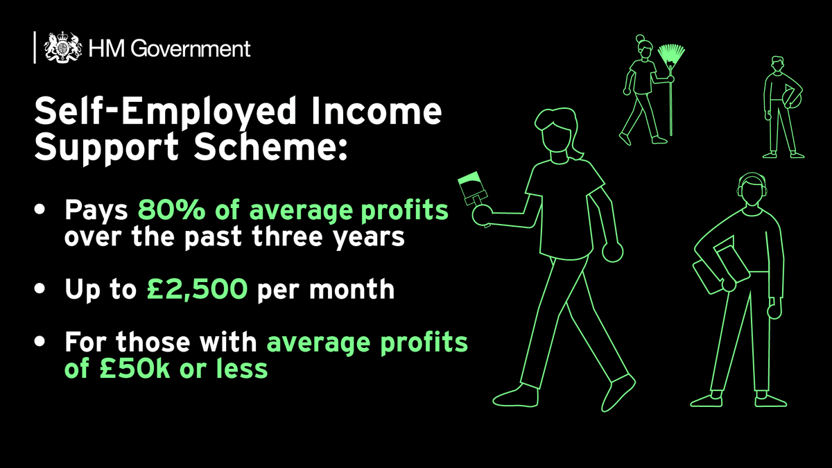 Hm Treasury On Twitter 1 The Government Has Announced A New Self Employed Income Support Scheme To Support Those Who Work For Themselves