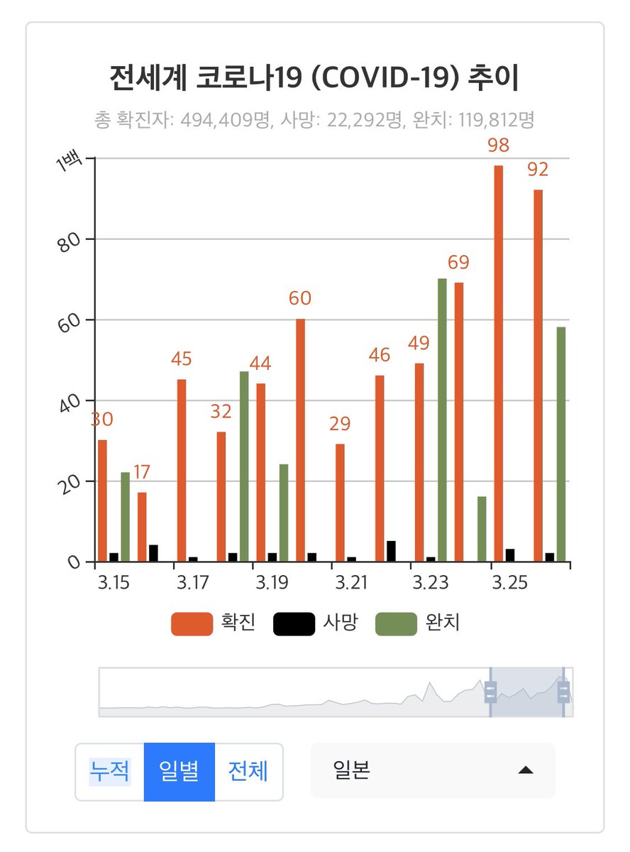 CoronaBoard tweet media