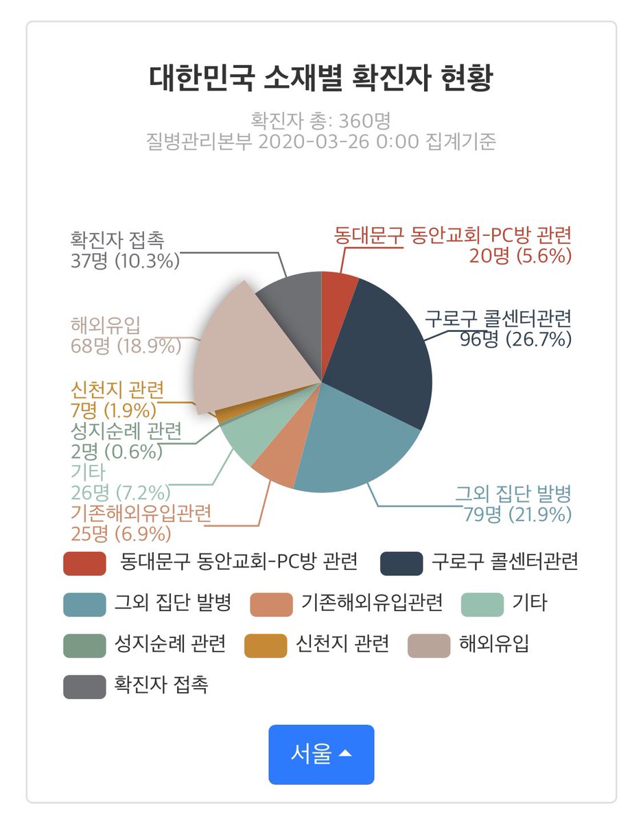 CoronaBoard tweet media