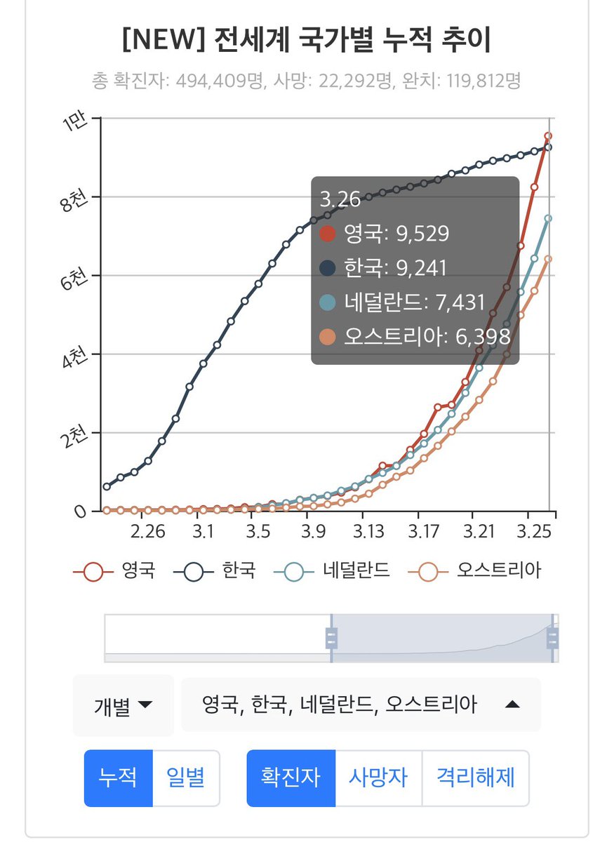 CoronaBoard tweet media