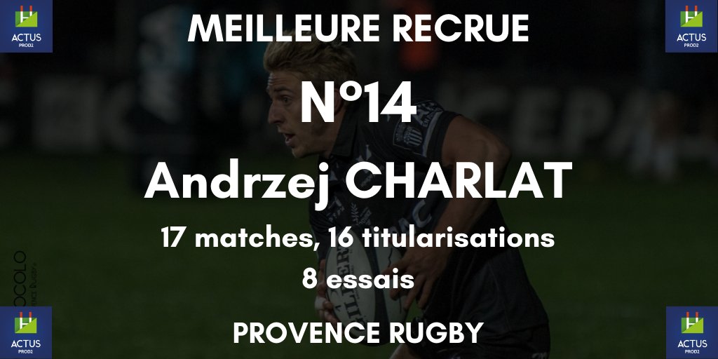 #ProD2 - Supporters de <a href="/ProvenceRugby/">Provence Rugby ⚫️🏉</a>, vous avez élu Andrzej Charlat, meilleure recrue de la saison 2019/2020 ! L'ailier est arrivé de l'@USBPAofficiel à l'intersaison.