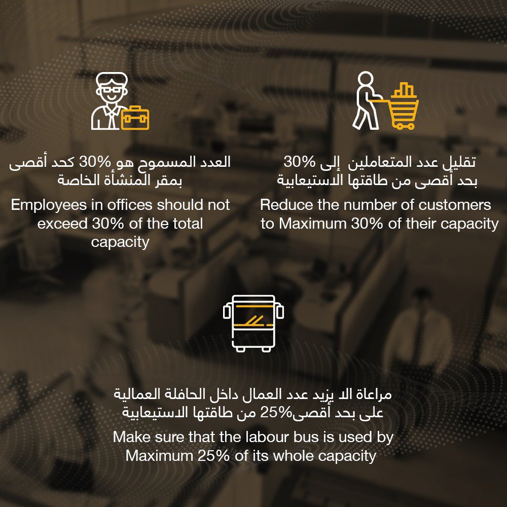 MOHRE_UAE's tweet photo. As part of the preventive measure taken to stop the spread of coronavirus, HE Nasser bin Thani Al Hamli, Minister of #MOHRE, issued a new decree on regulating remote work in the private sector. The decree will be operational from 29 March and for 2 weeks extendable. https://t.co/jE8h8CIz2g