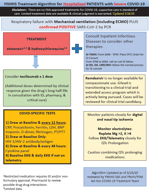 Yale Internal Medicine (@yaleimed) on Twitter photo 📢 Treatment algorithm for #COVID19 📢
Please share the treatment algorithm from <a href="/YNHH/">Yale New Haven Hosp</a> ⬇️
#Coronavirus #CoronavirusOutbreak
#MedTwitter
📩 DM us for PDF, including recommended meds & references. 📢 Treatment algorithm for #COVID19 📢
Please share the treatment algorithm from <a href="/YNHH/">Yale New Haven Hosp</a> ⬇️
#Coronavirus #CoronavirusOutbreak
#MedTwitter
📩 DM us for PDF, including recommended meds & references.