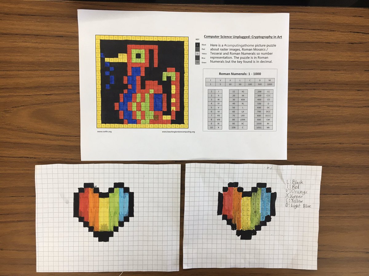 Cs4fn Here Is A Computingathome Picture Puzzle About Raster Images Roman Mosaics Tesserai And Roman Numerals So Number Representation The Puzzle Is In Roman Numerals But The Key Found
