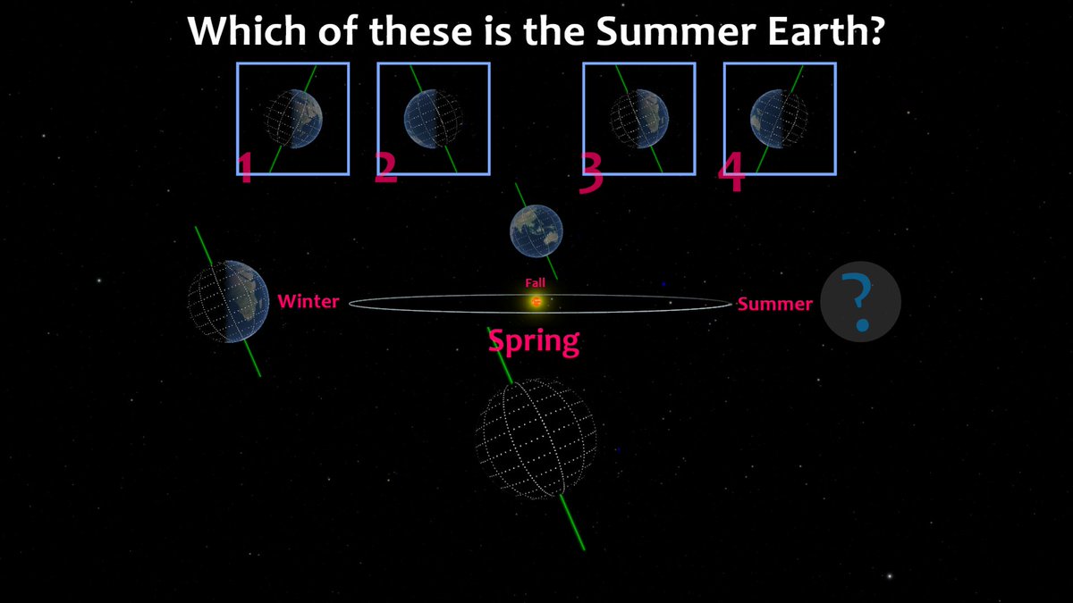 WWTAmbassadors's tweet photo. Are you looking for #MiddleSchoolAstronomy units? 
Check out our multi-day unit on the Earth’s Seasons (among other curricula). Hands-on &amp; web-based models
built on @AASWWT here: https://t.co/K90vVAlB7v.  
#NGSSchat #LearningTogether #AstronomyEducation https://t.co/TNwrinrgdX
