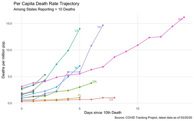 Make America California, basically.
